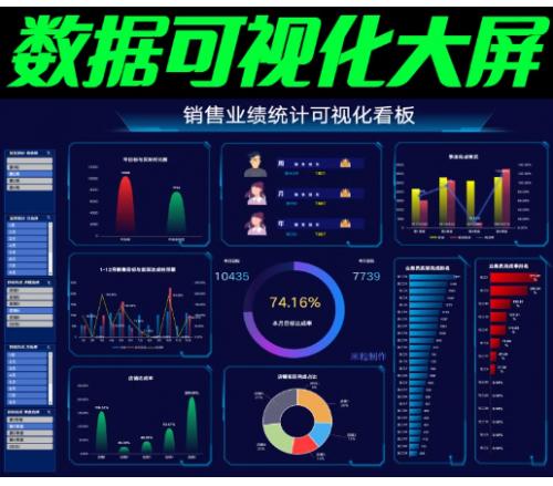 excel可视化大屏数据PowerBi看板动态图表制作vba宏编程处理分析